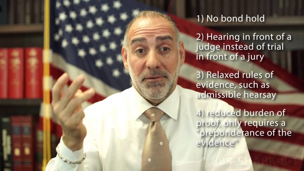 57) What is a Probation Violation? Michael A Haber Esq Miami Criminal Attorney